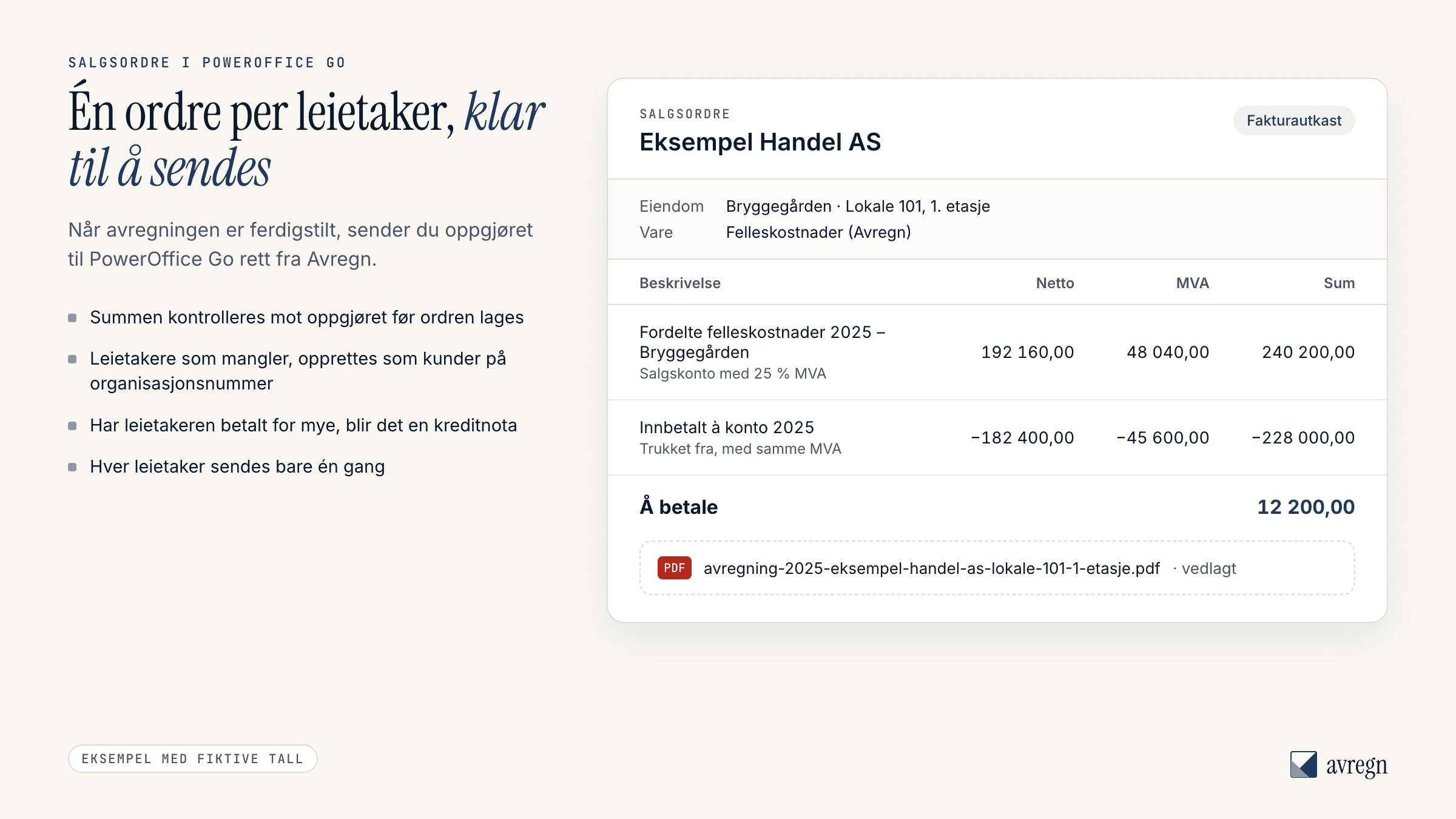 Salgsordre i regnskapet, én per leietaker, med avregningen vedlagt som PDF.